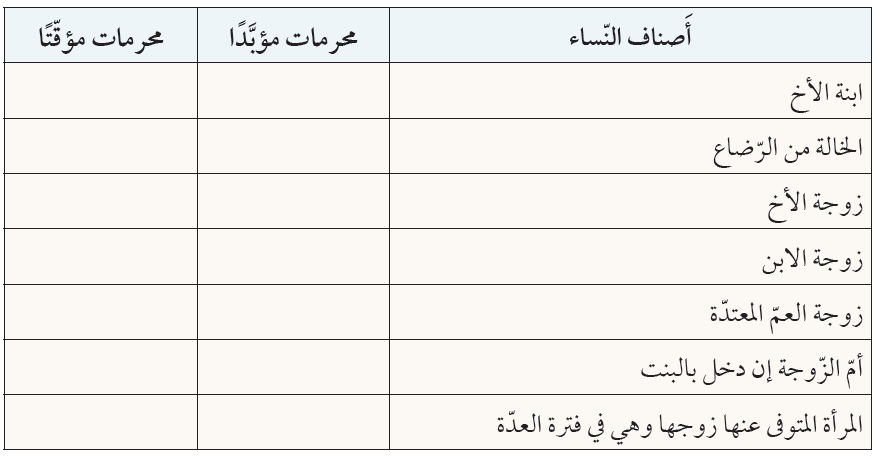 المحرمات من النساء 